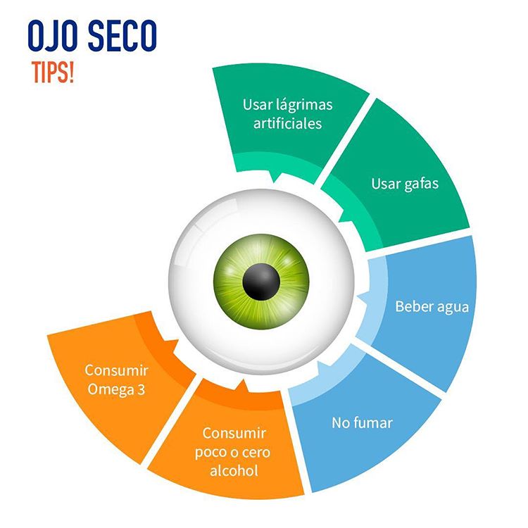 Ojo seco - tips